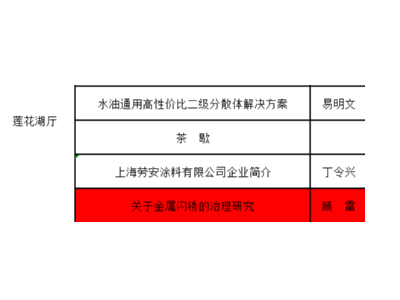 恩澤化工受邀參加2023涂料工業(yè)協(xié)會會員大會